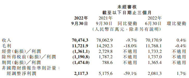 小米欧洲手机业务超苹果！但造车进展难及预期