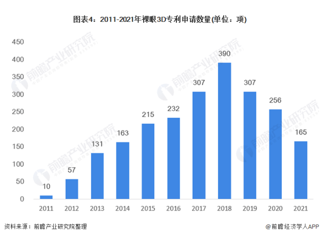  AI芯天下丨趋势丨数字户外领域下一个重大演变：裸眼3D户外广告