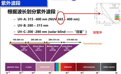 uvc紫外线杀菌灯应用及普及知识