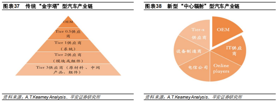 盘点特斯拉、大众、小鹏……的电子电气架构