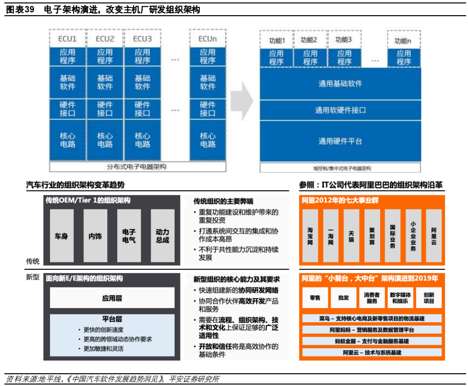 盘点特斯拉、大众、小鹏……的电子电气架构