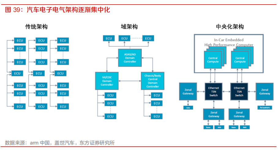 需求暴涨的汽车自动驾驶芯片