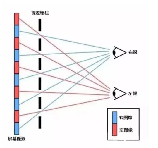 AI芯天下丨趋势丨数字户外领域下一个重大演变：裸眼3D户外广告