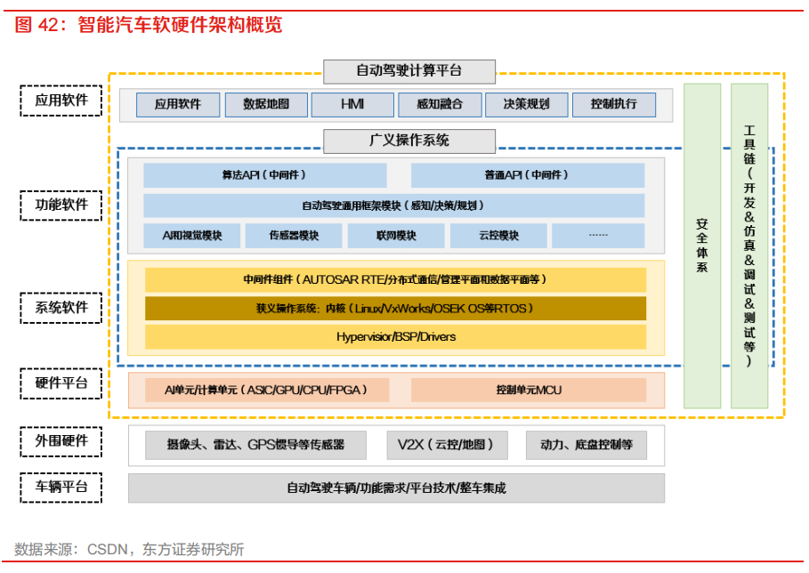 需求暴涨的汽车自动驾驶芯片