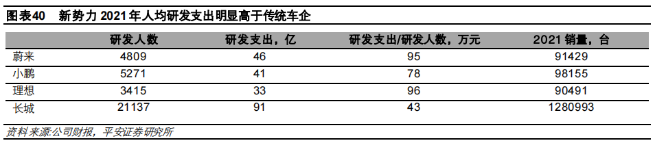 盘点特斯拉、大众、小鹏……的电子电气架构