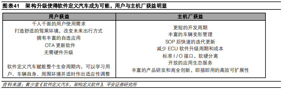 盘点特斯拉、大众、小鹏……的电子电气架构