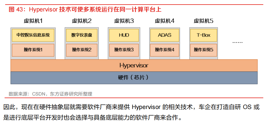 需求暴涨的汽车自动驾驶芯片