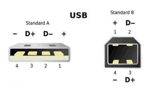 USB走线布局经验，一次惨痛的教训