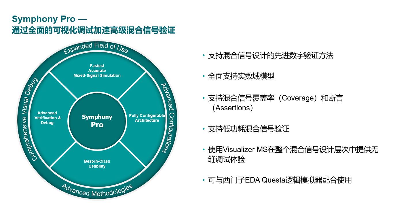 验证EDA为何成了热门赛场？