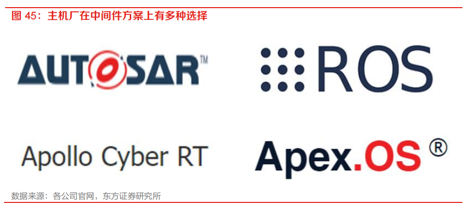 需求暴涨的汽车自动驾驶芯片
