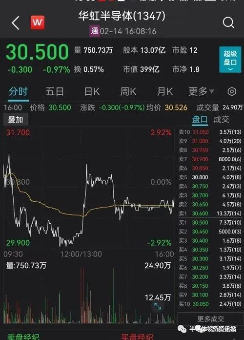 超预期！国内晶圆制造“二哥”，全年业绩亮了！更释放重要信号