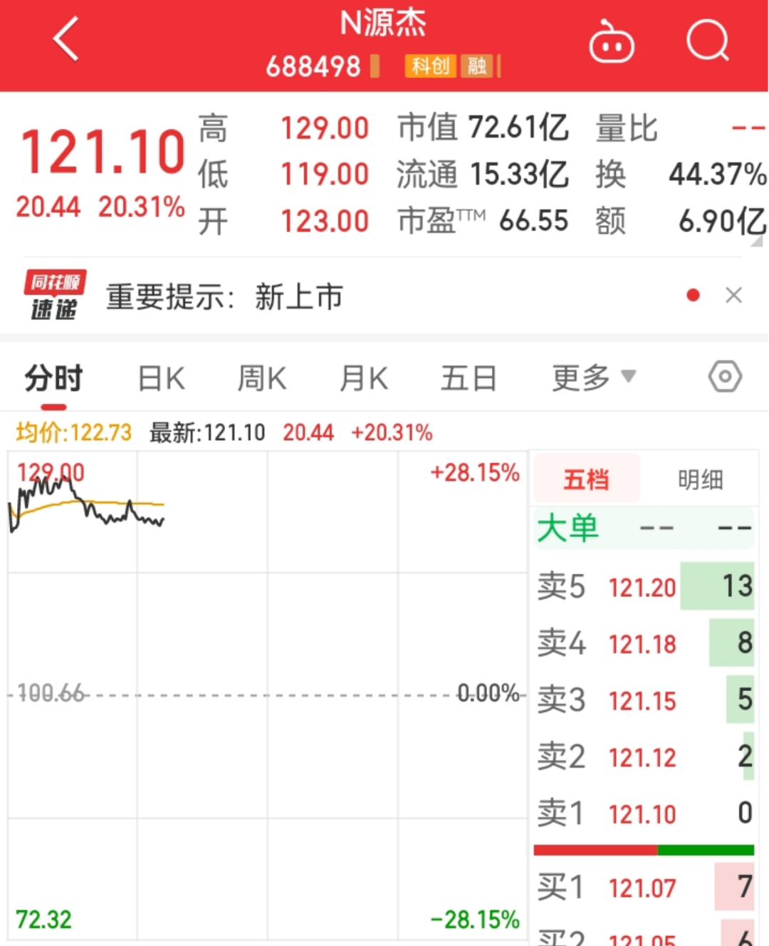 ​华为持股！这个光芯片龙头终上市，IPO曾两度中止