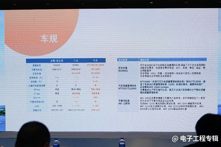 凌思微电子为什么选择riscv做车规级无线mcu