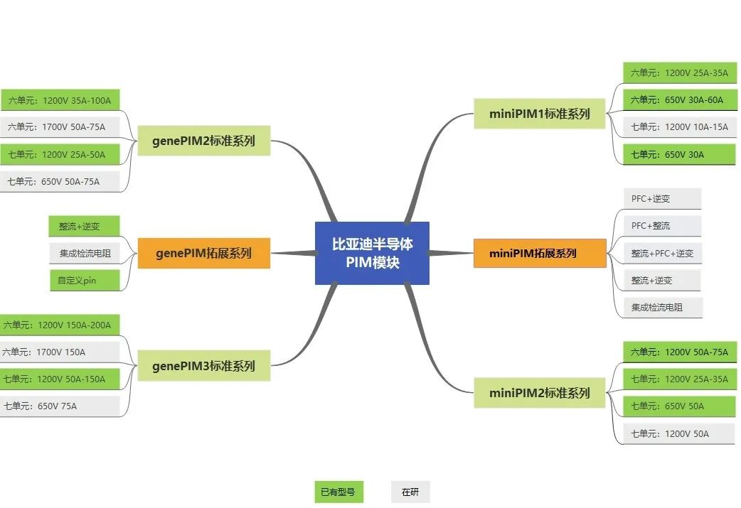 纵向拓展 春华秋实 | 比亚迪半导体PIM模块批量出货商用空调及变频领域