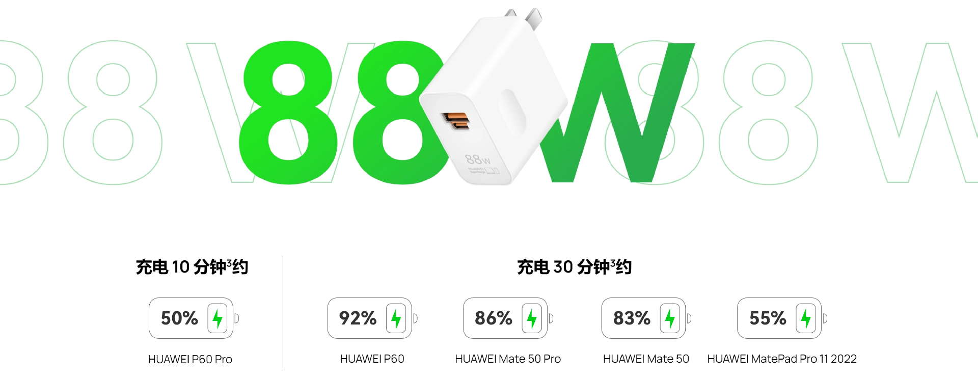 十分钟快速了解5款华为88W快充机型的汇总信息-充电头网