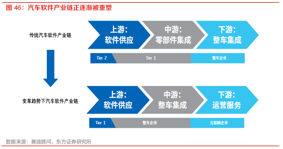 需求暴涨的汽车自动驾驶芯片