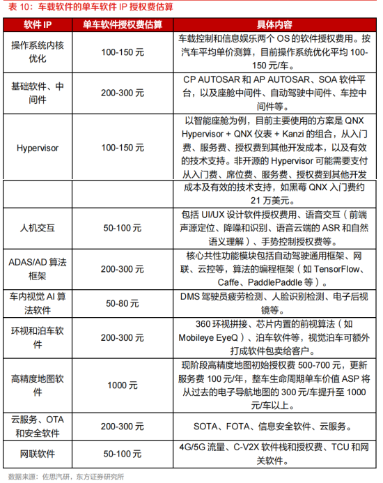 需求暴涨的汽车自动驾驶芯片