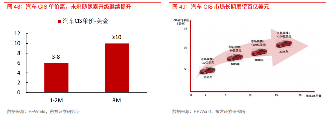 需求暴涨的汽车自动驾驶芯片