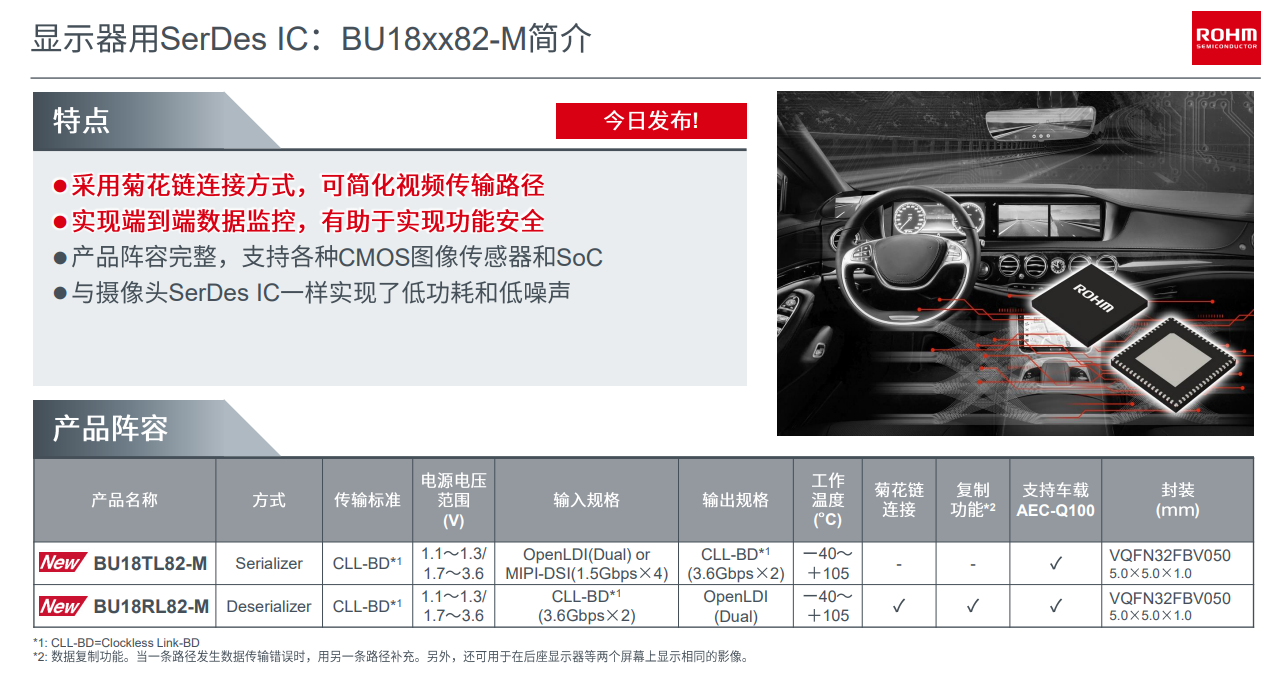 ROHM推出车载显示SerDes IC,简化视频传输路径 ROHM推出车载显示SerDes IC,简化视频传输路径