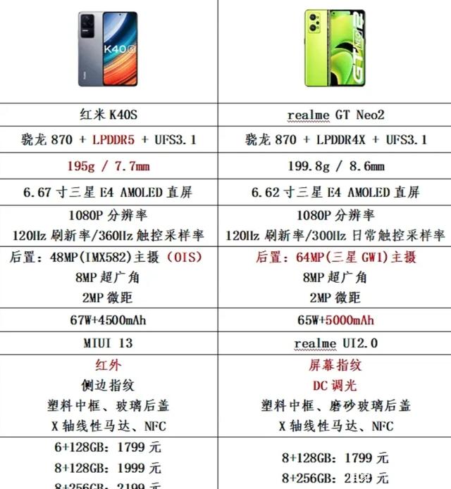 红米k40s和真我gtneo2选哪个