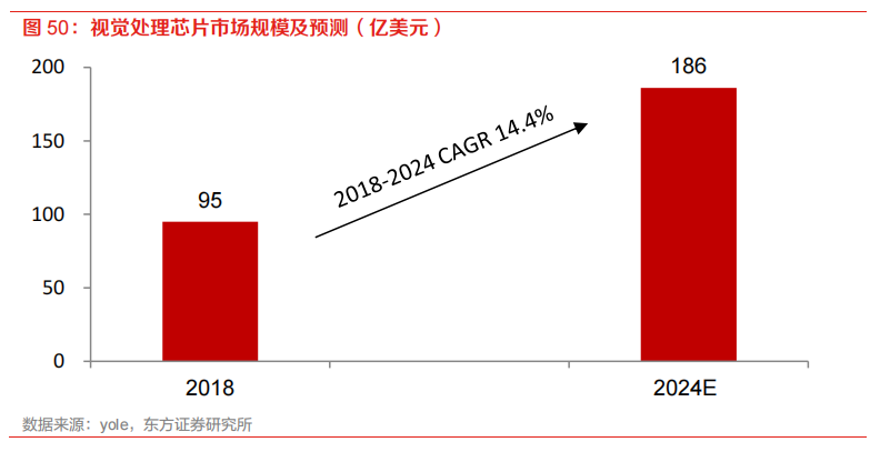 需求暴涨的汽车自动驾驶芯片