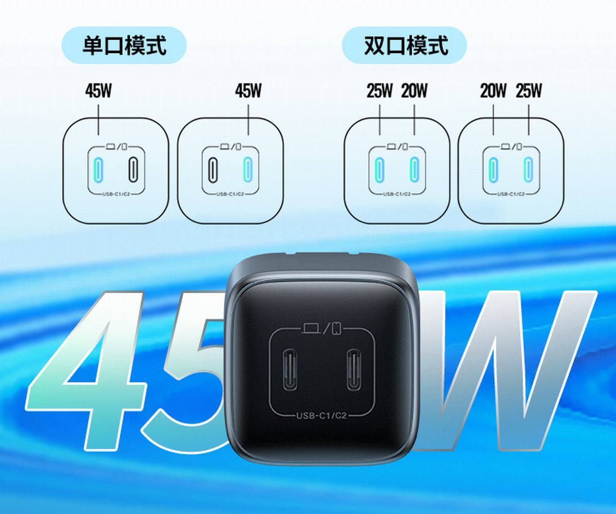 绿联推出45W双口氮化镓充电器,支持双iPhone同时快充-充电头网