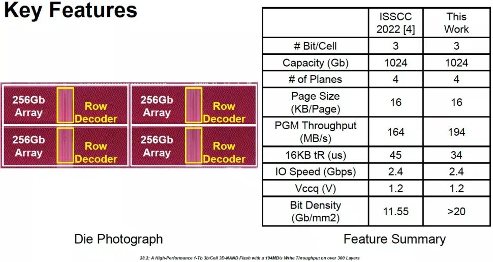 SK 海力士公告第 8 代 3D NAND:堆叠层数超过 300 层,可提高 SSD 性能、降低成本