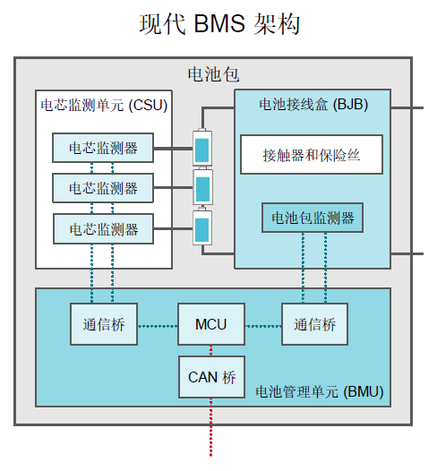 电动汽车销量创新高，TI推出精度更高的BMS芯片助力延长续航里程
