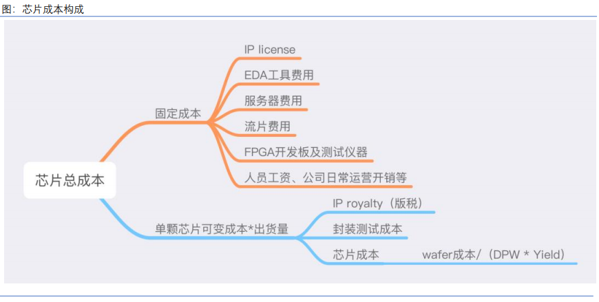 智能驾驶芯片迎来快速扩张的阶段 智能驾驶芯片迎来快速扩张的阶段