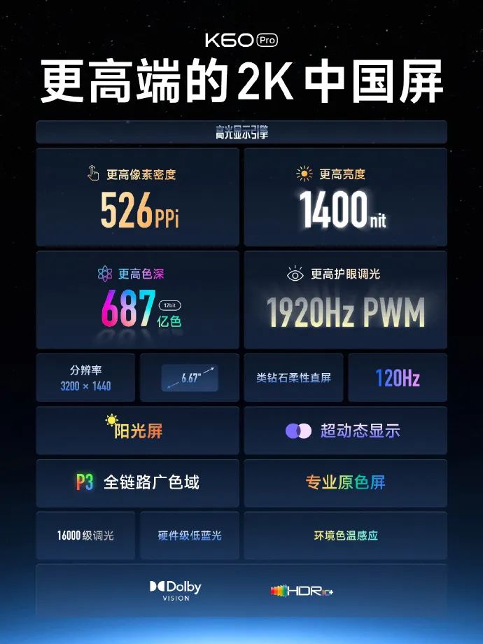 3299 元起,小米 Redmi K60 Pro 发布:搭载骁龙 8 Gen 2,支持 120W 有线 + 30W 无线充电