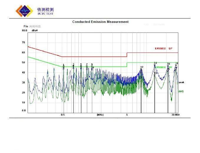 干货｜EMC分析弄不懂？掌握5个重要属性就够了
