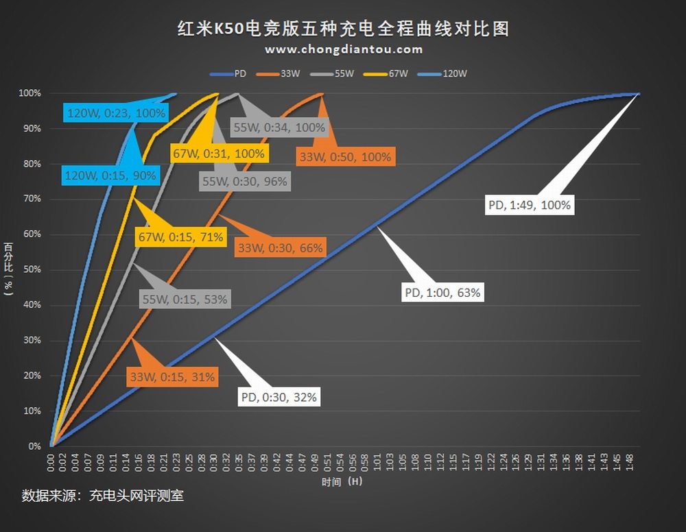 一文看懂iQOO 200W超快闪充的划时代意义-充电头网