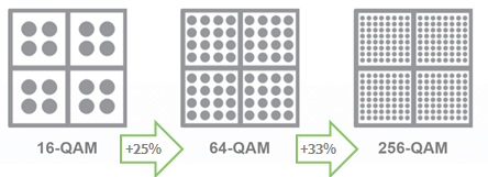 现在的4G比5G还快?深挖4G网速越变越快的秘密