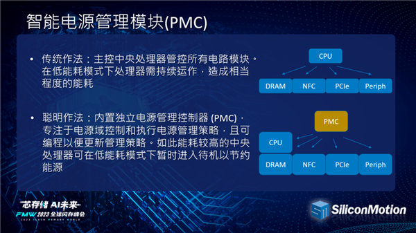 PCIe 5.0 SSD明年底杀入笔记本!慧荣主控用上6nm先进工艺