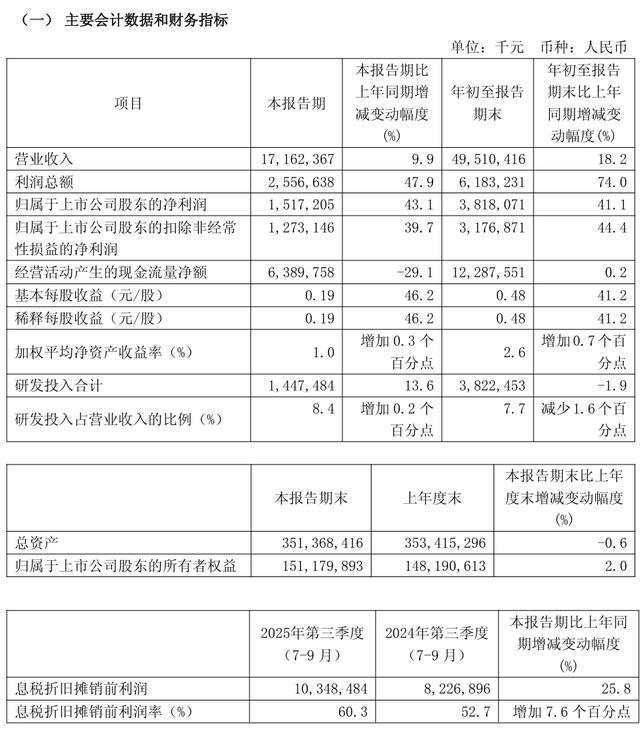 中芯国际Q3业绩亮眼，全年营收将超90亿美元