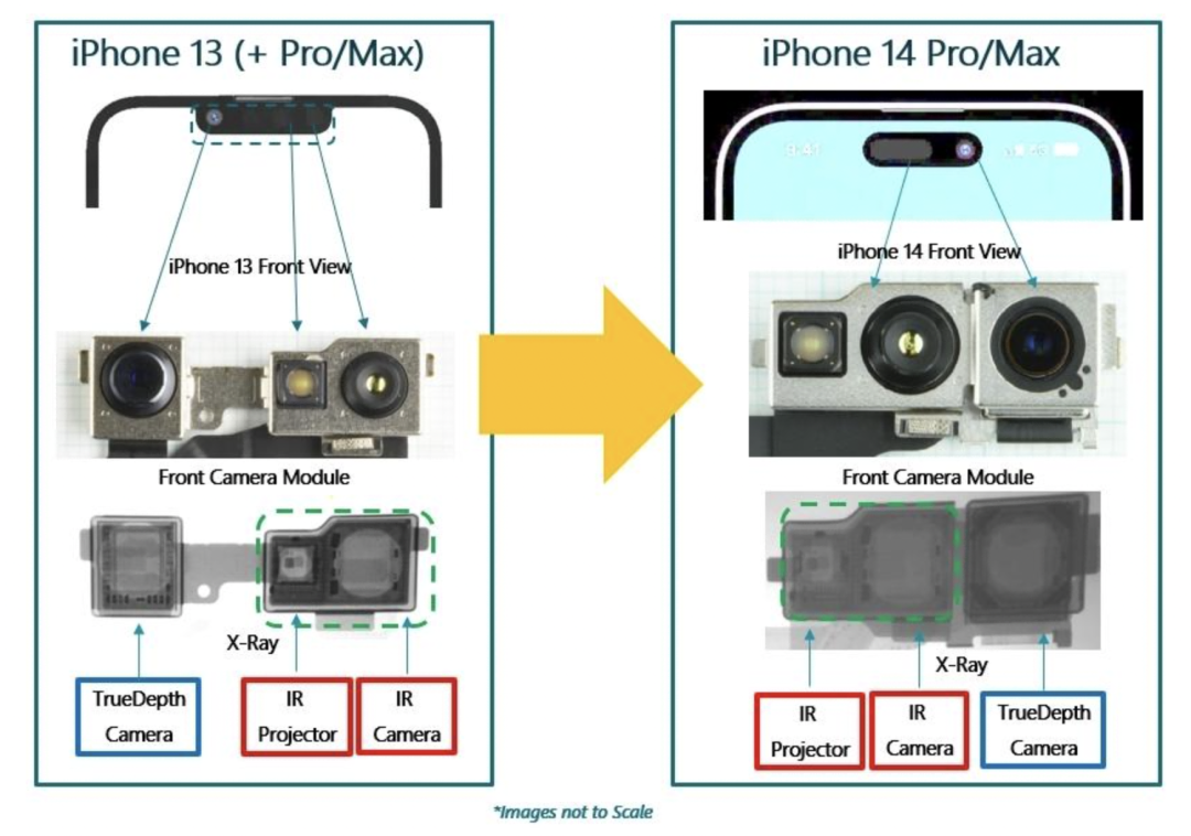 iPhone 14 Pro Max 摄像头深度拆解分析