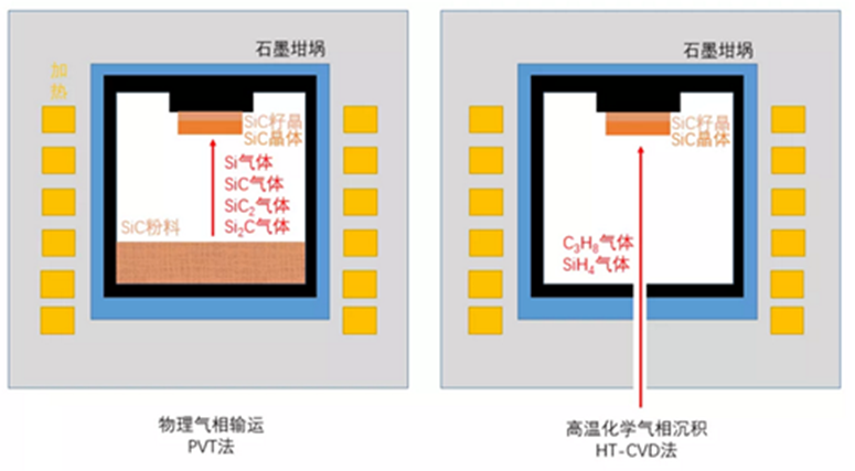 SiC到底为什么那么“神”？