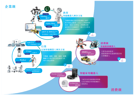 优必选港交所IPO！ “人形机器人第一股”要来了！