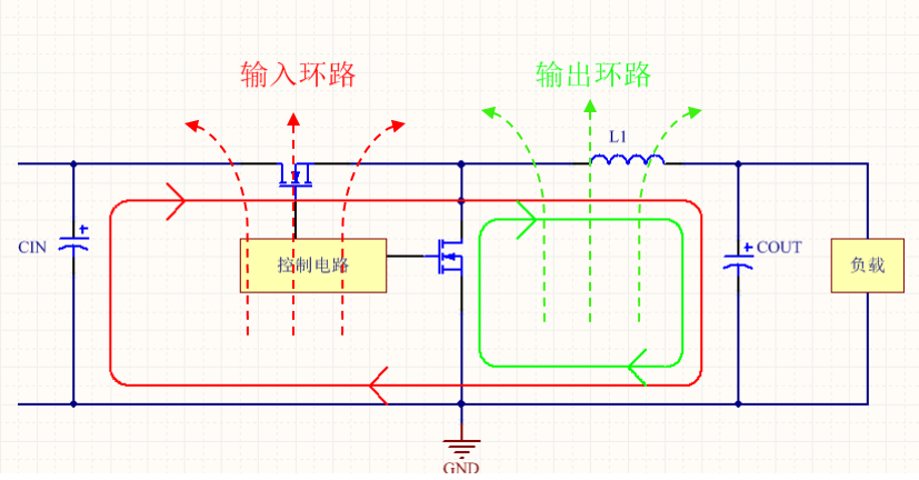 干货 | DC-DC芯片应用设计中的PCB Layout设计要点