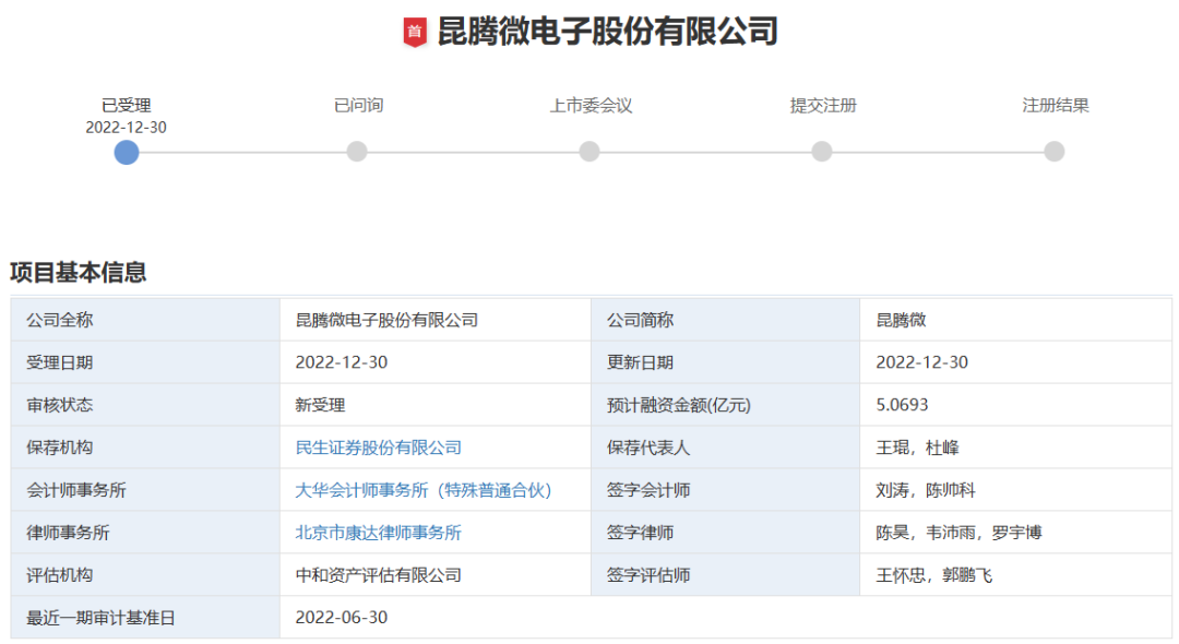 昆腾微创业板IPO获受理！7成营收来自音频SoC芯片，募资5.07亿研发高性能ADC/DAC芯片等
