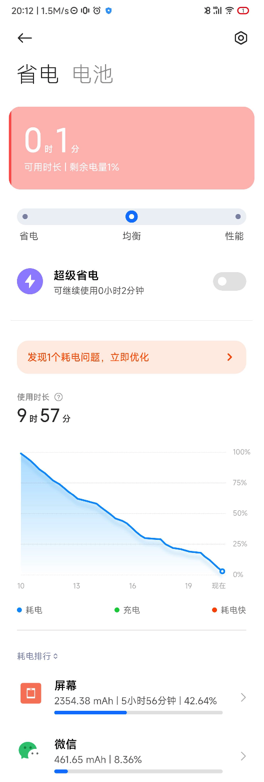 左手徕卡 右手骁龙8+:小米新旗舰到底咋样?