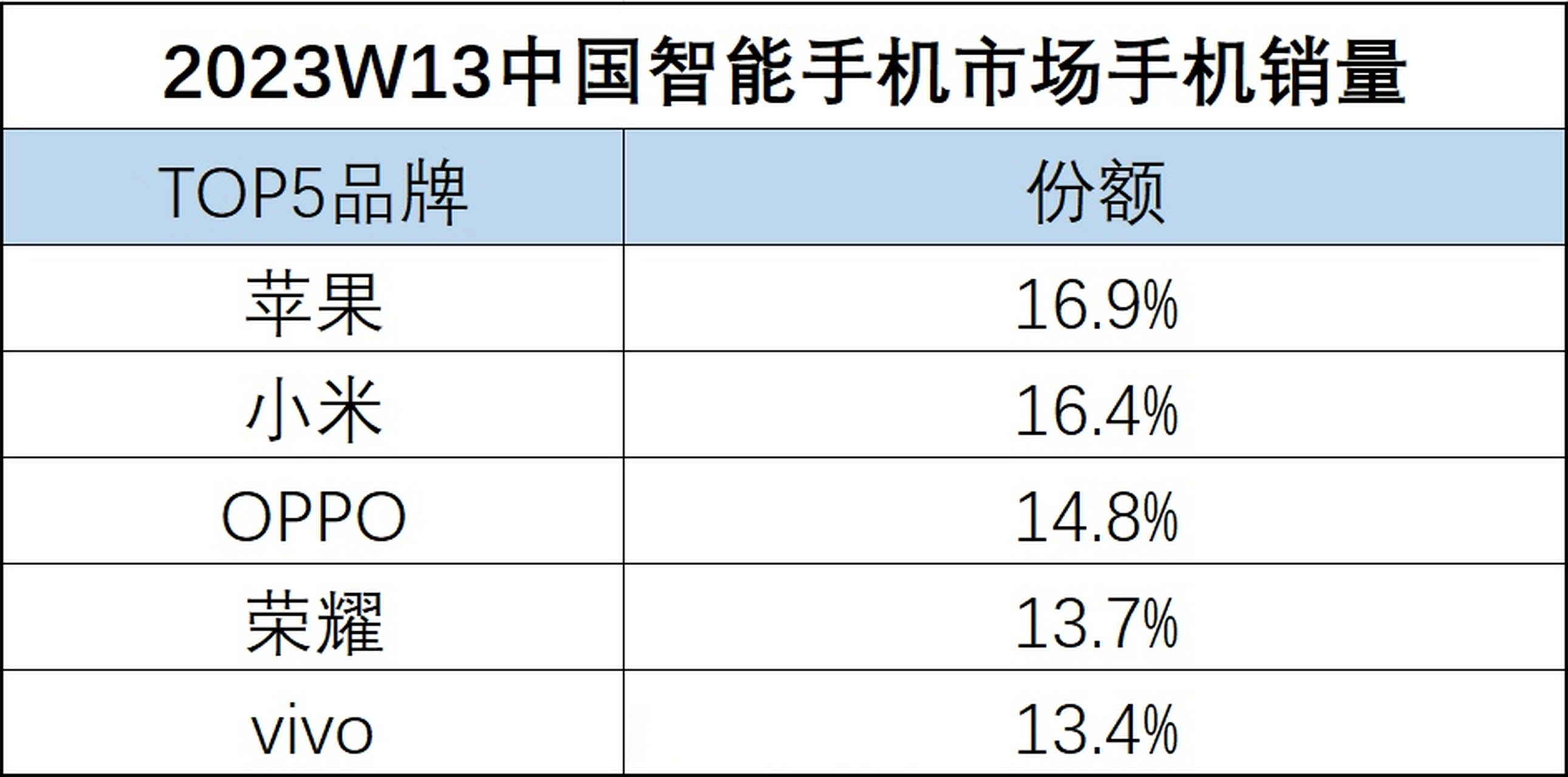 销售额达5,049亿，国内需求拉动Screen业绩增长