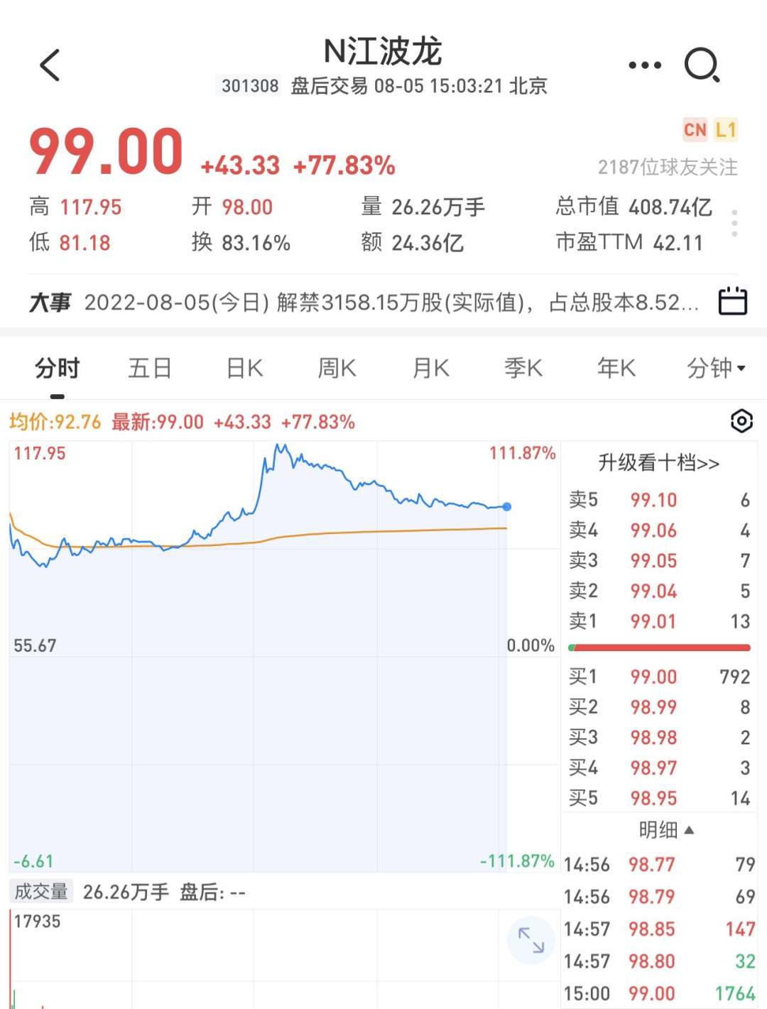 中国存储器！江波龙正式登陆！