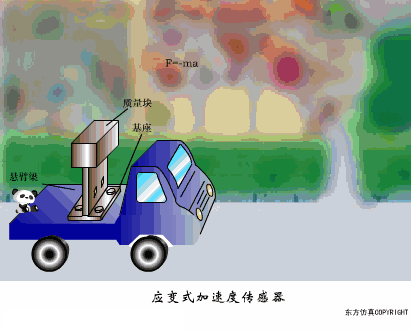 43张动图！全网最全的传感器工作原理图汇总