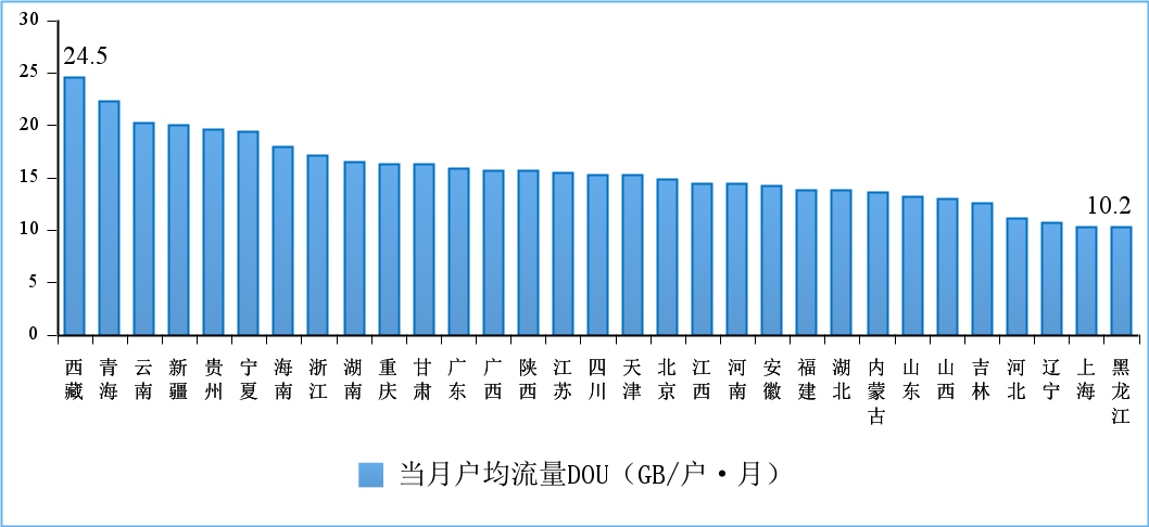 工信部:上半年电信业务收入同比增长 8.3%,千兆宽带用户占比超一成 图片