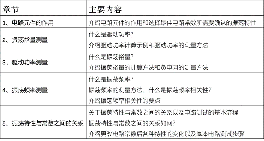 晶振电路该如何测试？测量什么参数？
