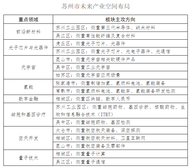 目标突破5000亿元！苏州新政：重点发展光子芯片与光器件、前沿新材料等领域