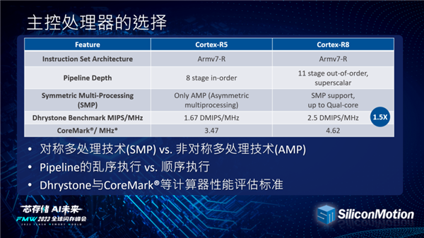PCIe 5.0 SSD明年底杀入笔记本!慧荣主控用上6nm先进工艺
