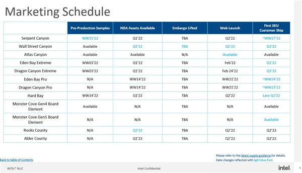 Intel 13代酷睿NUC首曝:体积膨胀13.9升 你管这叫迷你机?