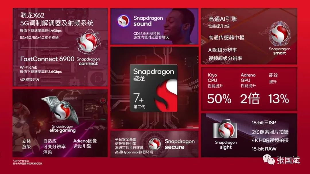高通以旗舰规格打造第二代骁龙7+，给中高端手机带来极致体验